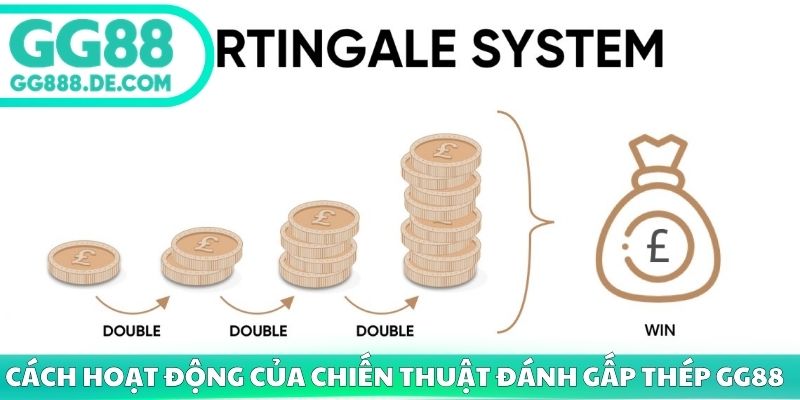 Cách hoạt động của chiến thuật đánh gấp thép GG88