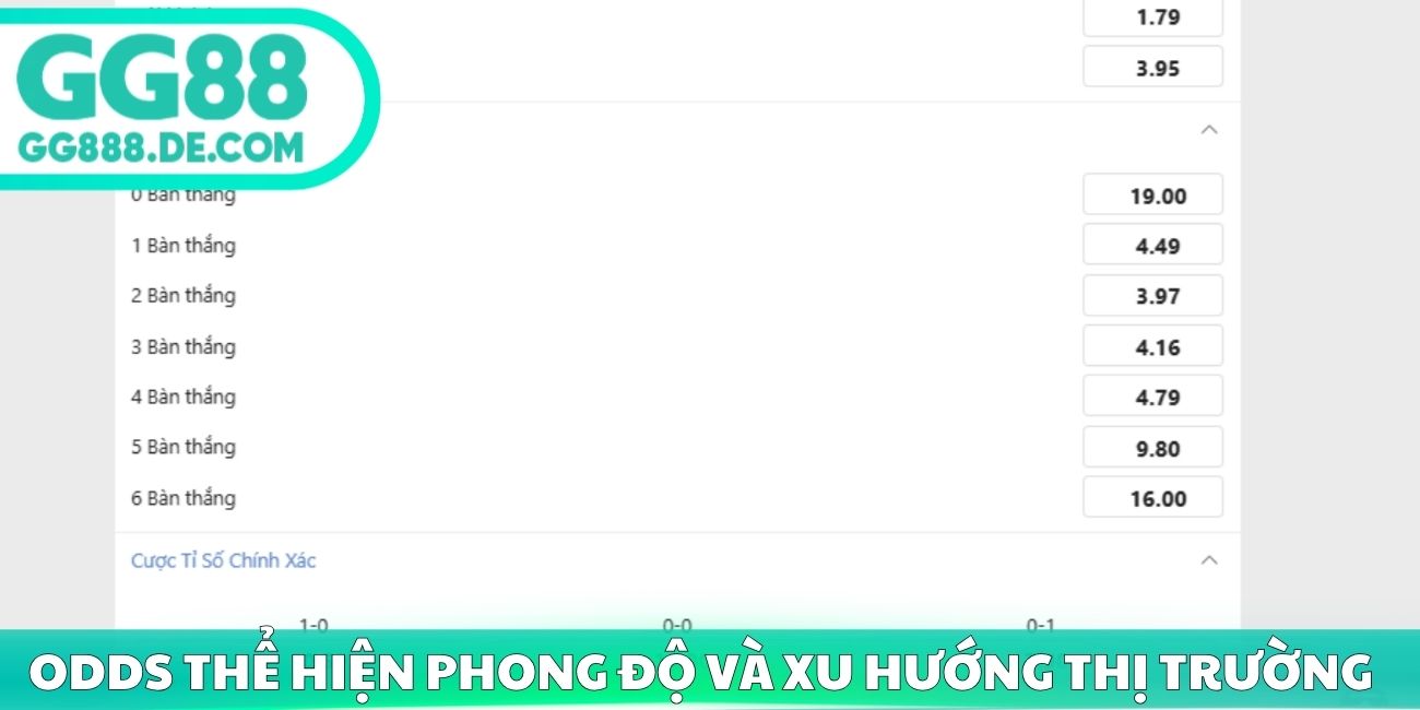 Odds thể hiện phong độ và xu hướng thị trường