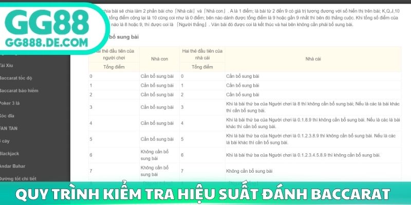 Quy trình kiểm tra hiệu suất cùng bí quyết đánh baccarat GG88